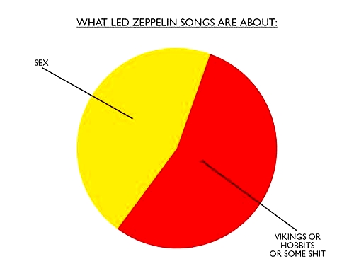Led Zeppelin songs